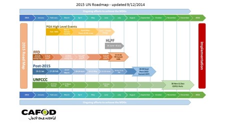 Updated roadmap with confirmed dates - 09/12/2014
